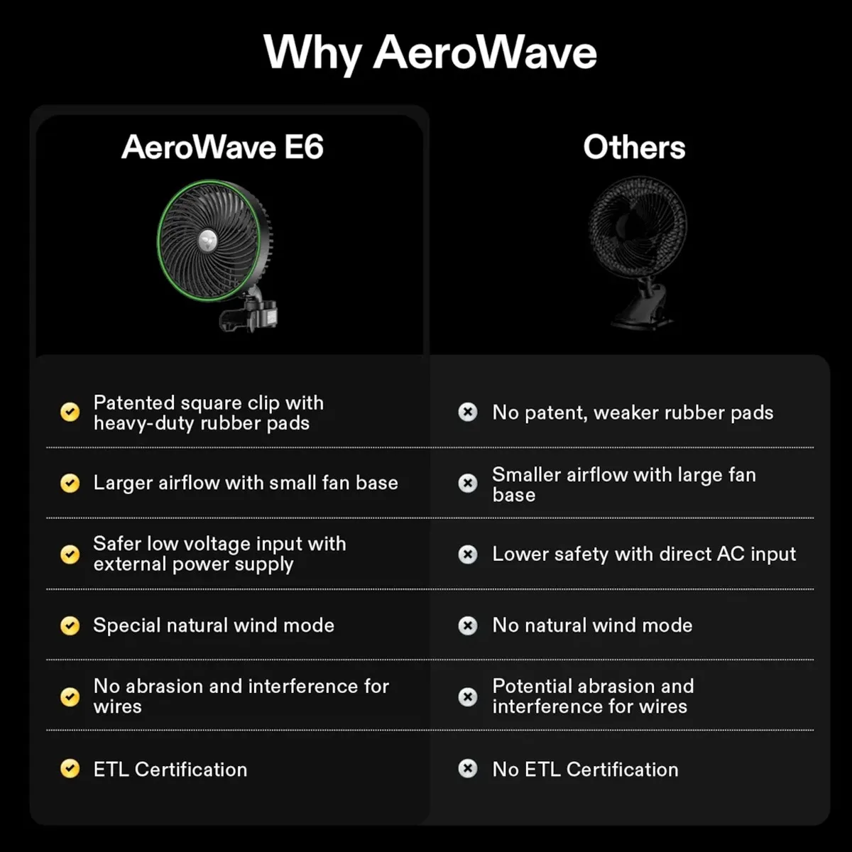 Vivosun E6 6″ Aerowave Clip On Fan - Image 4